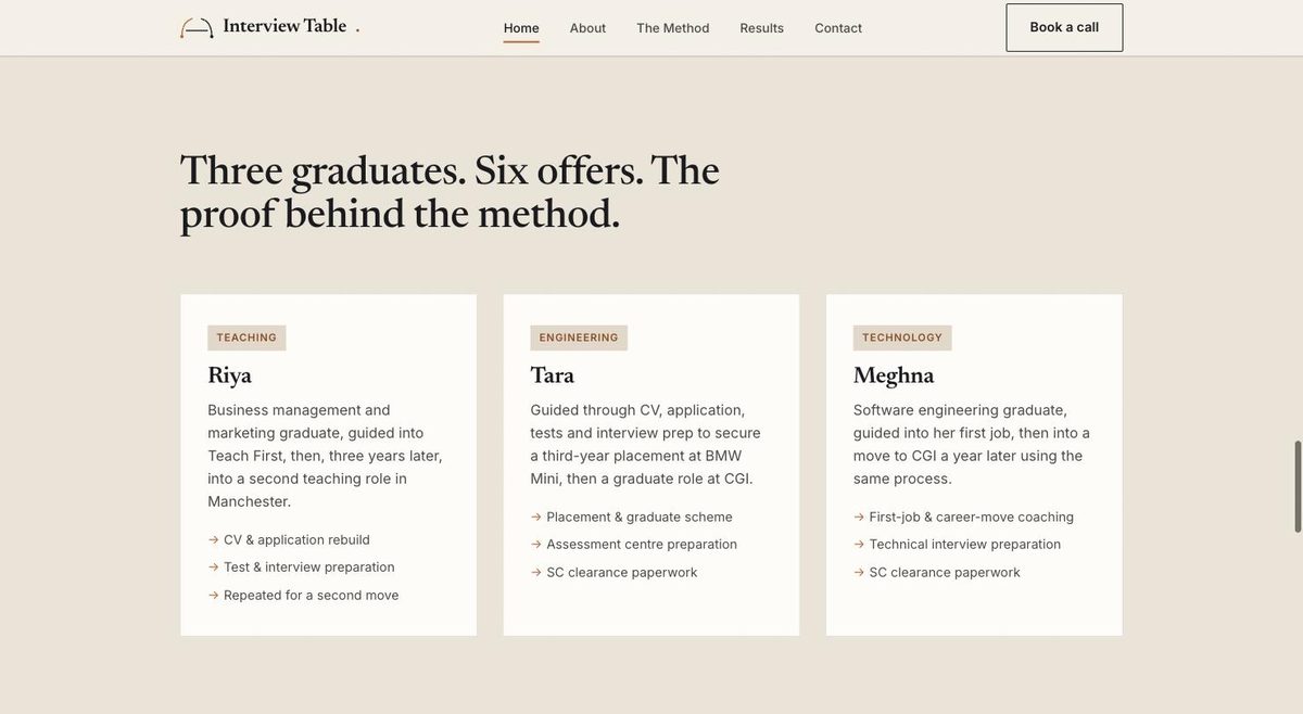 The Interview Table results page, showing real coaching outcomes on the live site.